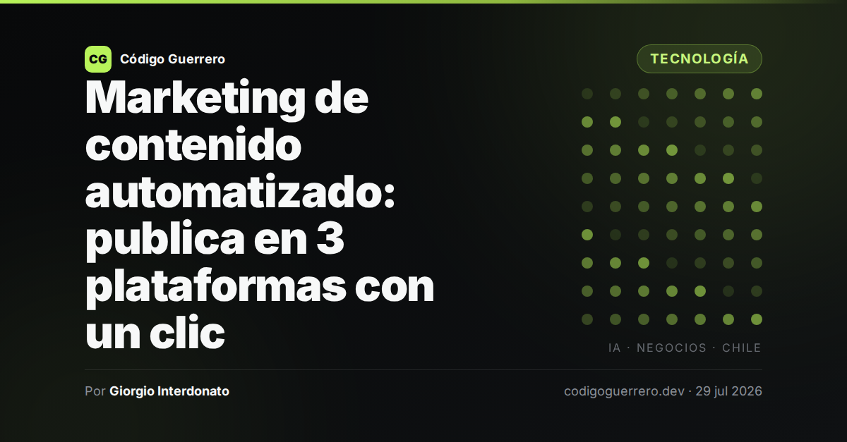 Marketing de contenido automatizado: publica en 3 plataformas con un clic